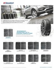 See what sets the BFGoodrich Advantage T/A sport apart from the competitors